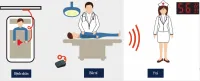 Hướng dẫn sử dụng hệ thống báo gọi y tá không dây