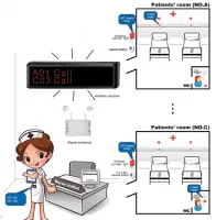 Quy trình thiết kế hệ thống chuông gọi y tá tại bệnh viện